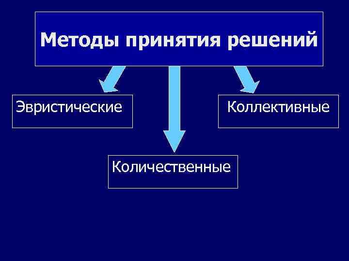 Общее руководство принятия решений