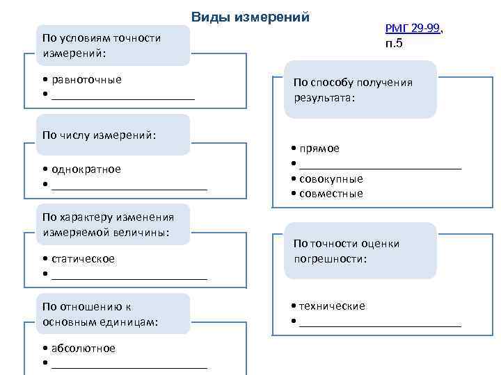 Виды измерений По условиям точности измерений: • равноточные • ____________ По числу измерений: •