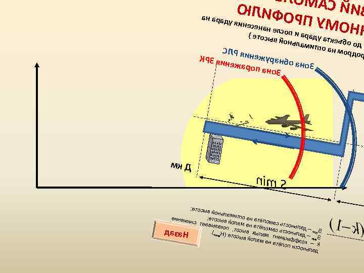ЁЛОМА С ЙИ ЮЛИФ ан арад ОРП УМ у яинес енан ел ОН с