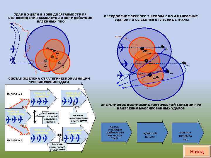 Мрау. Тактика радиотехнических войск. Преодоление эшелонированного ПВО. Оперативное построение Мрау. Схема вывода из под удара.