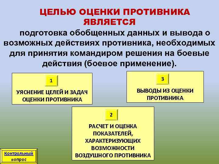 ЦЕЛЬЮ ОЦЕНКИ ПРОТИВНИКА ЯВЛЯЕТСЯ подготовка обобщенных данных и вывода о возможных действиях противника, необходимых