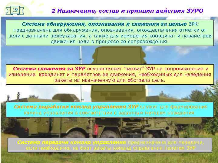 19 2 Назначение, состав и принцип действия ЗУРО Система обнаружения, опознавания и слежения за