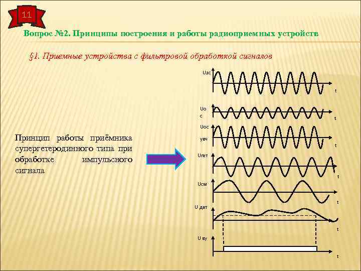 11 Вопрос № 2. Принципы построения и работы радиоприемных устройств § 1. Приемные устройства