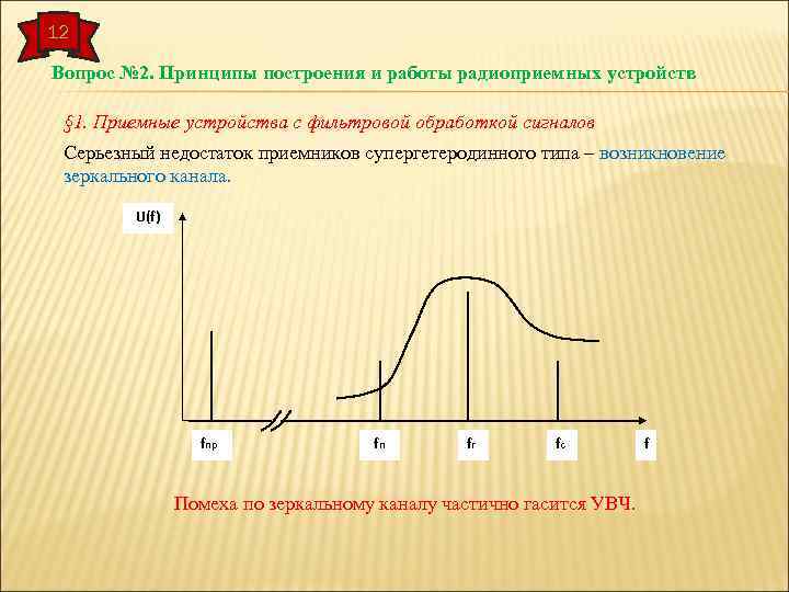 12 Вопрос № 2. Принципы построения и работы радиоприемных устройств § 1. Приемные устройства