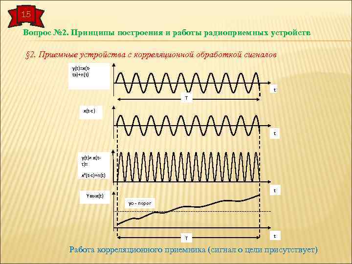 15 Вопрос № 2. Принципы построения и работы радиоприемных устройств § 2. Приемные устройства