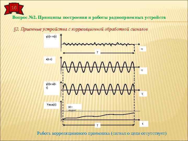 16 Вопрос № 2. Принципы построения и работы радиоприемных устройств § 2. Приемные устройства