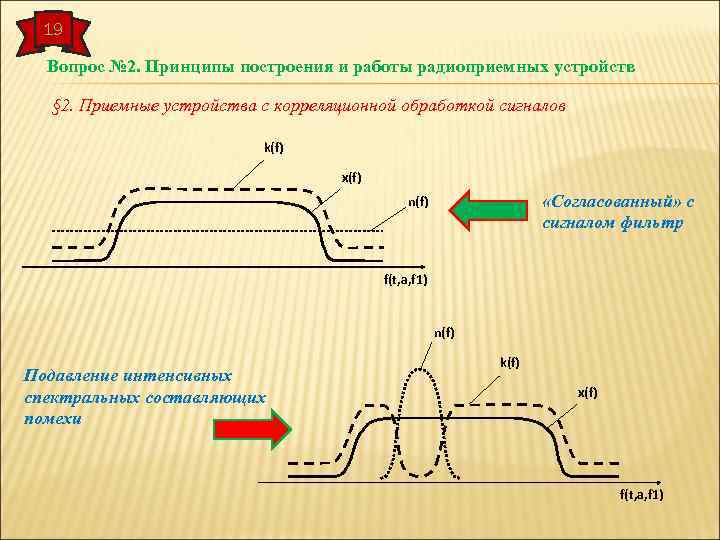 19 Вопрос № 2. Принципы построения и работы радиоприемных устройств § 2. Приемные устройства