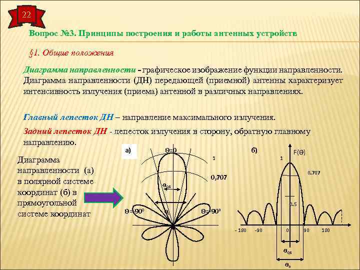 Кнд диаграммы направленности