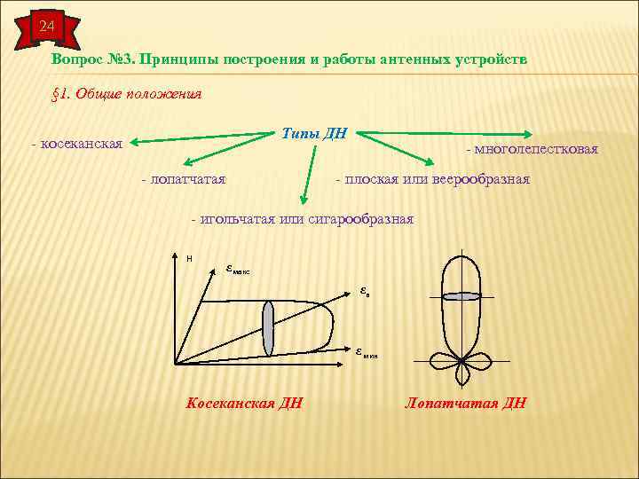 24 Вопрос № 3. Принципы построения и работы антенных устройств § 1. Общие положения