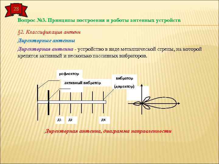 28 Вопрос № 3. Принципы построения и работы антенных устройств § 2. Классификация антенн