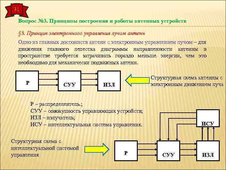 31 Вопрос № 3. Принципы построения и работы антенных устройств § 3. Принцип электронного