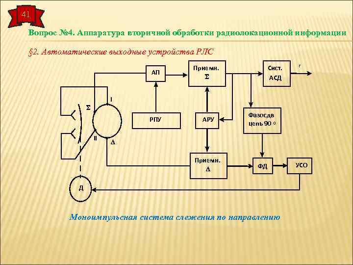 41 Вопрос № 4. Аппаратура вторичной обработки радиолокационной информации § 2. Автоматические выходные устройства