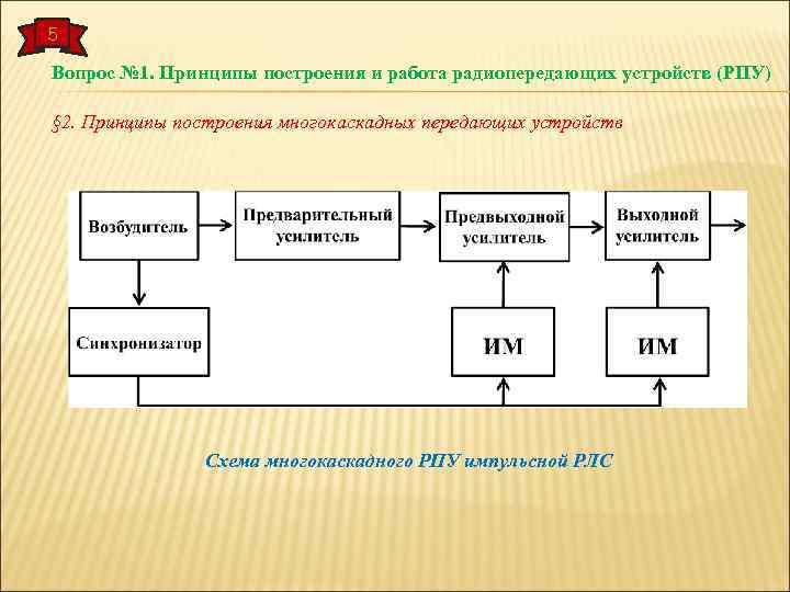 Структурные схемы радиопередающего и радиоприемного устройства