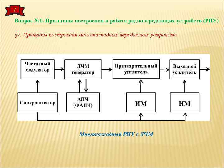 Структурная схема рпу