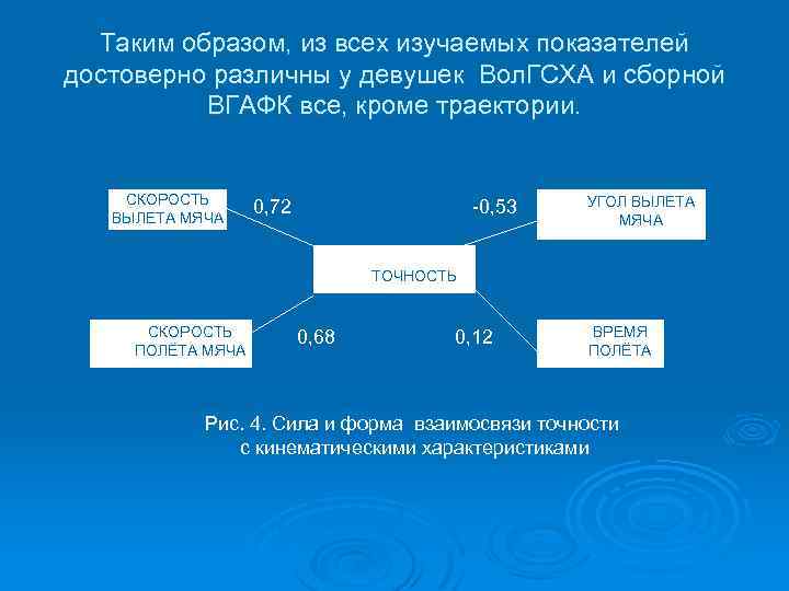 Таким образом, из всех изучаемых показателей достоверно различны у девушек Вол. ГСХА и сборной