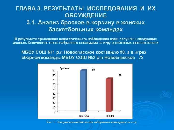 ГЛАВА 3. РЕЗУЛЬТАТЫ ИССЛЕДОВАНИЯ И ИХ ОБСУЖДЕНИЕ 3. 1. Анализ бросков в корзину в