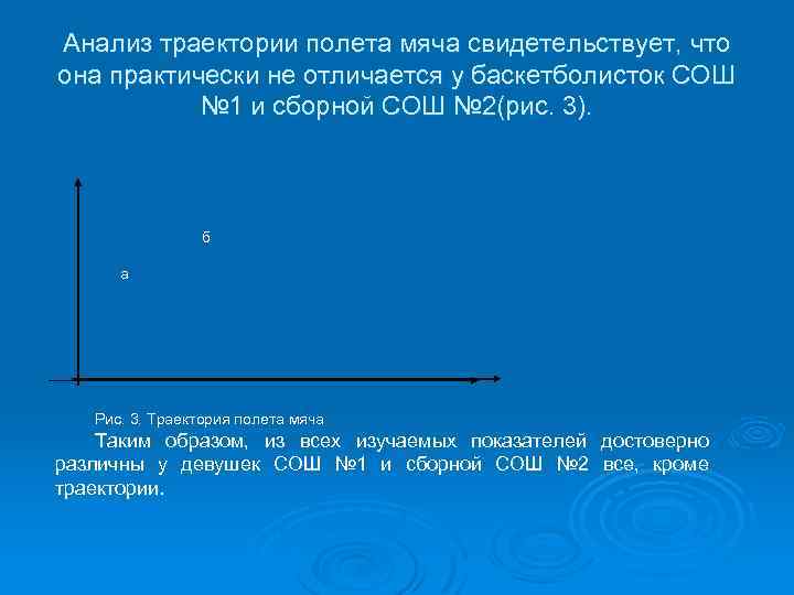 Анализ траектории полета мяча свидетельствует, что она практически не отличается у баскетболисток СОШ №