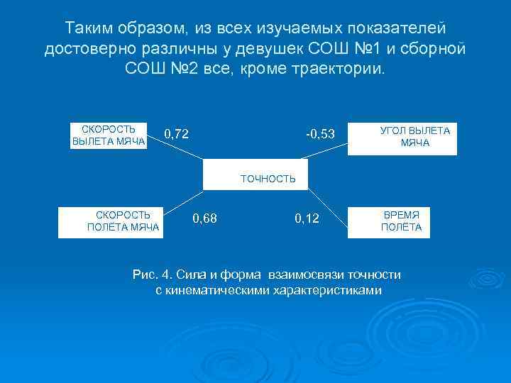 Таким образом, из всех изучаемых показателей достоверно различны у девушек СОШ № 1 и