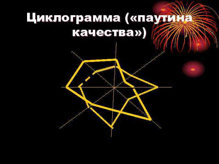 Циклограмма ( «паутина качества» ) 