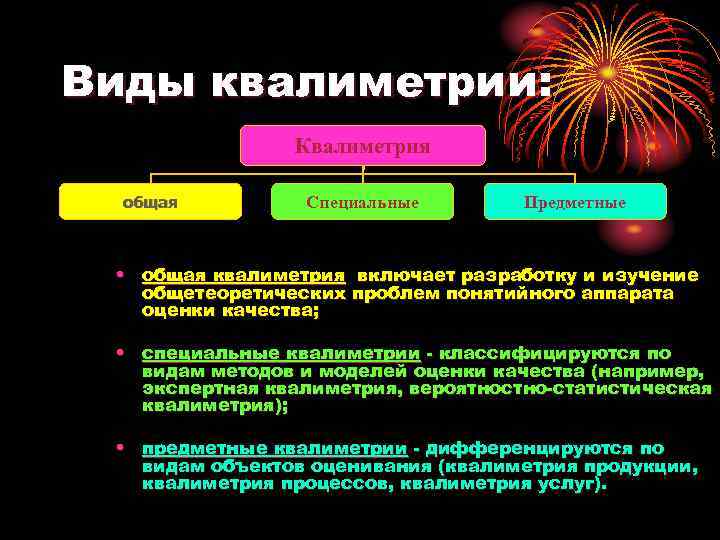 Виды квалиметрии: Квалиметрия общая Специальные Предметные • общая квалиметрия включает разработку и изучение общетеоретических