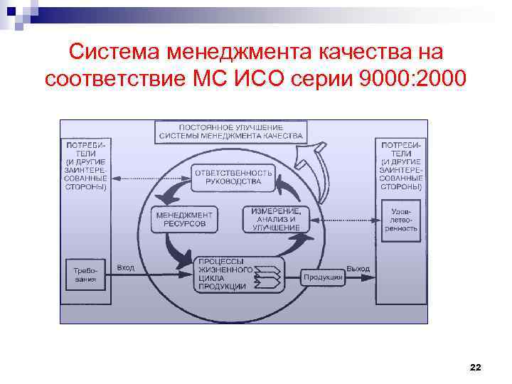 Стандарты систем управления