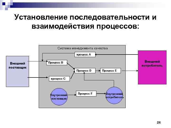 Потребитель процесса производства