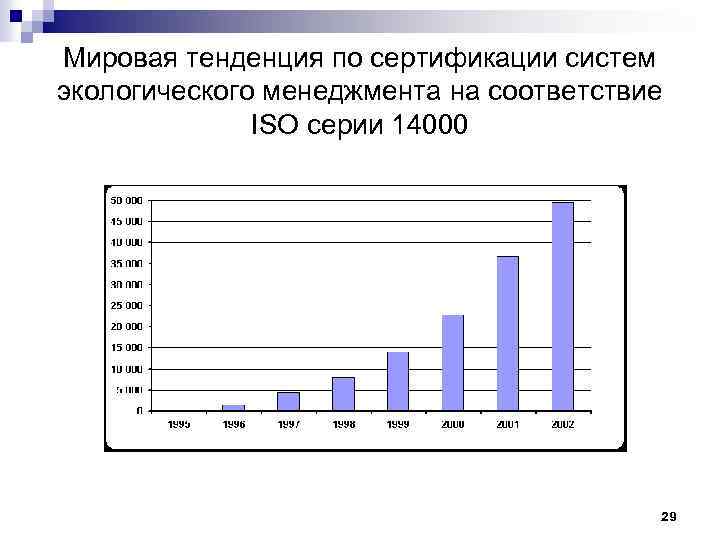 Мировая тенденция по сертификации систем экологического менеджмента на соответствие ISO серии 14000 29 