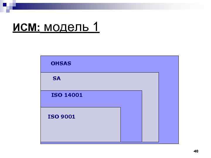 ИСМ: модель 1 OHSAS SA ISO 14001 ISO 9001 40 