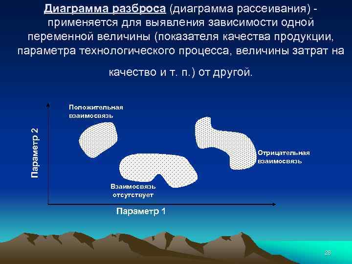 Диаграмма разброса (диаграмма рассеивания) - применяется для выявления зависимости одной переменной величины (показателя качества