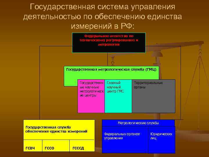 Государственная система обеспечения