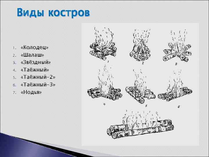 Виды костров картинки