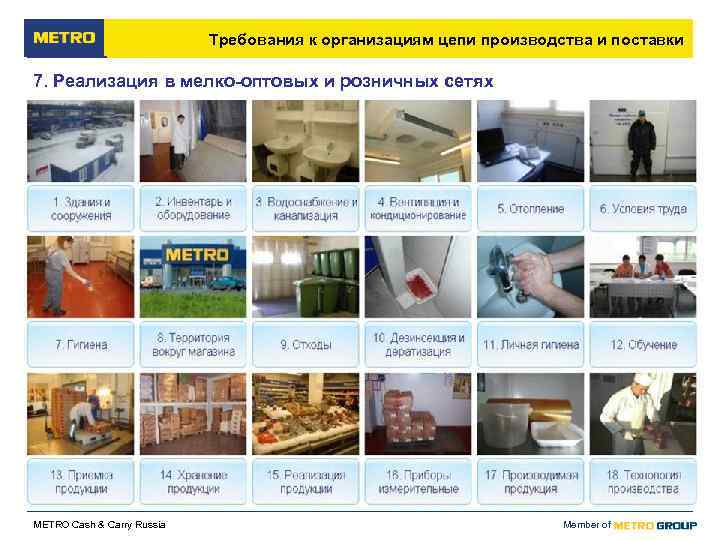       Требования к организациям цепи производства и поставки 7.