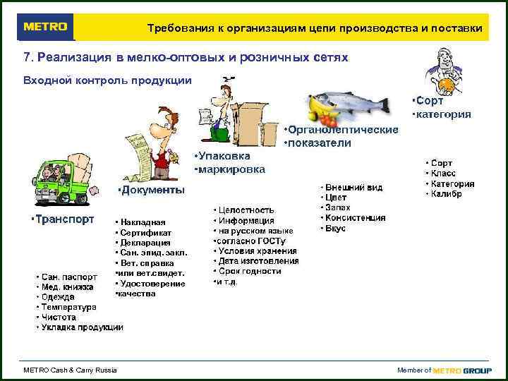       Требования к организациям цепи производства и поставки 7.