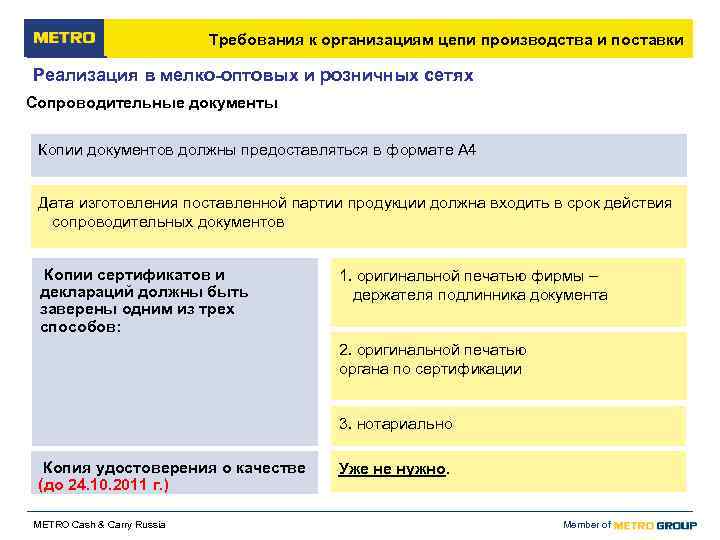       Требования к организациям цепи производства и поставки Реализация