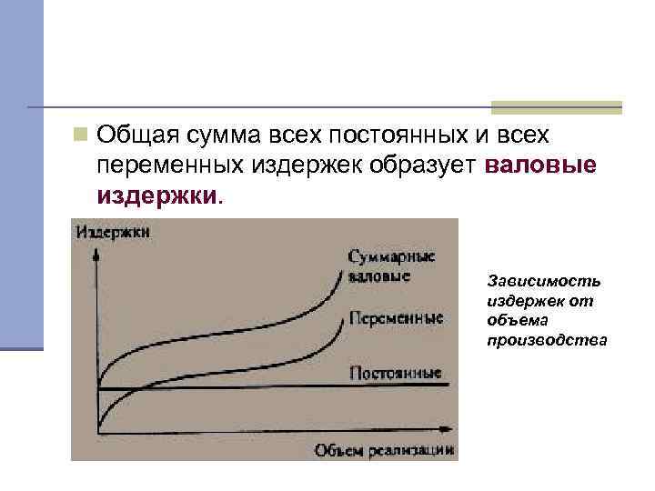 n Общая сумма всех постоянных и всех переменных издержек образует валовые издержки. Зависимость издержек