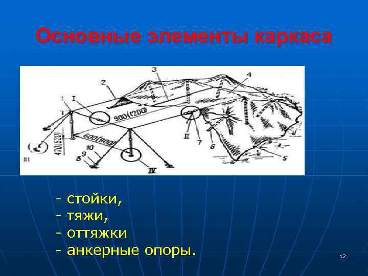 Основные элементы каркаса - стойки, тяжи, оттяжки анкерные опоры. 12 