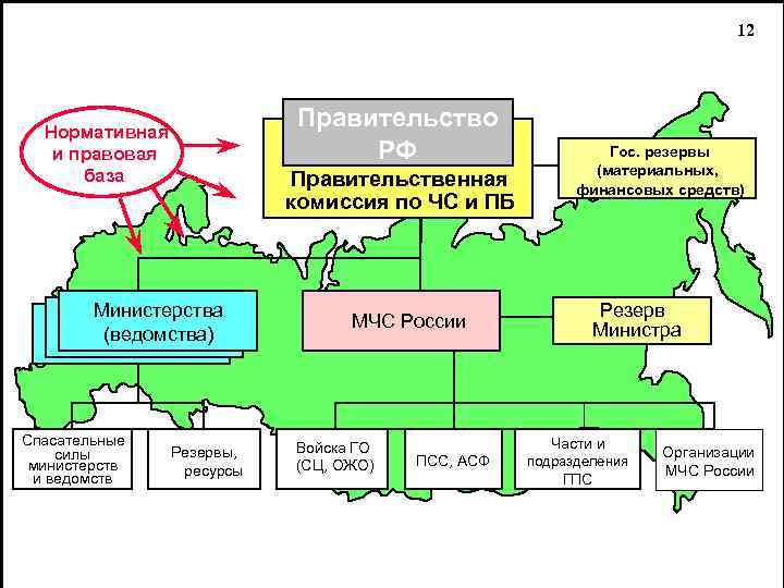 12 Правительство РФ Нормативная и правовая база Правительственная комиссия по ЧС и ПБ Министерства