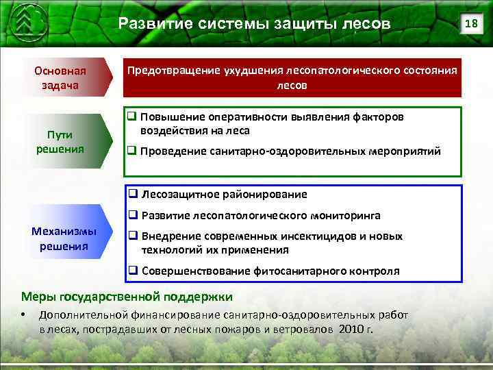 Развитие системы защиты лесов Основная задача Пути решения Предотвращение ухудшения лесопатологического состояния лесов q