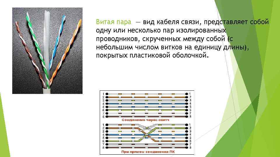 Назовите сетевой проводник представленный на рисунке