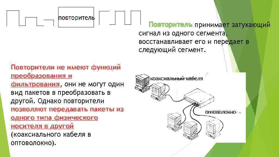Повторитель принимает затухающий сигнал из одного сегмента, восстанавливает его и передает в следующий сегмент.
