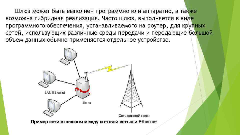 Шлюз мобильная карта