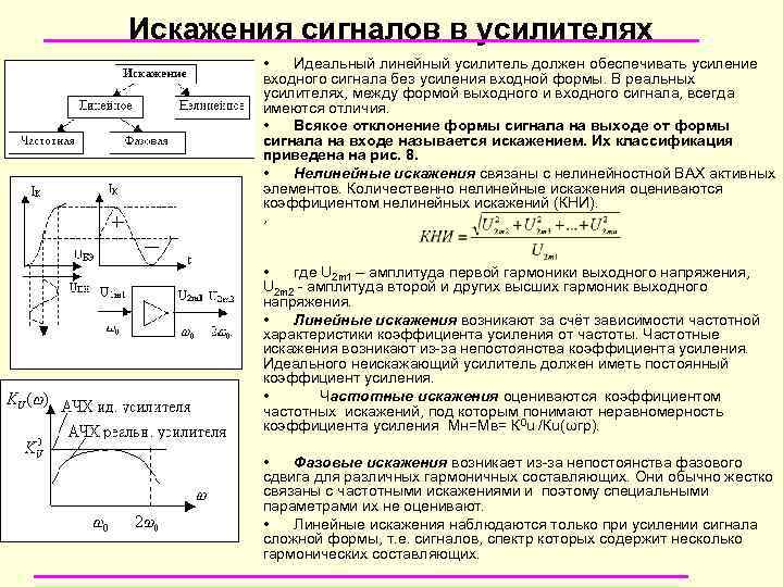 Искажения сигналов в усилителях • Идеальный линейный усилитель должен обеспечивать усиление входного сигнала без