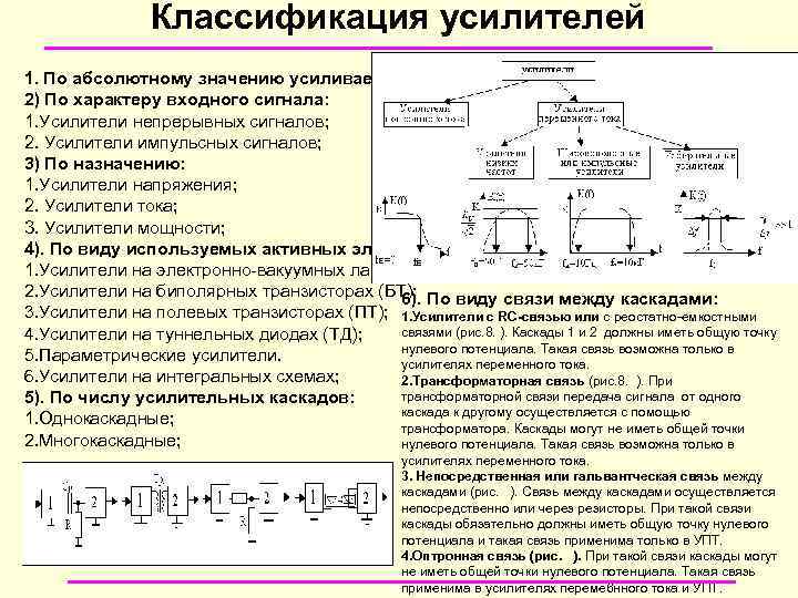 Классификация усилителей 1. По абсолютному значению усиливаемых частот. 2) По характеру входного сигнала: 1.