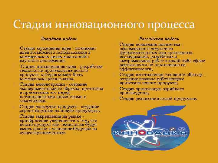 Стадии инновационного процесса Западная модель 1. 2. 3. 4. 5. Стадия зарождения идеи -