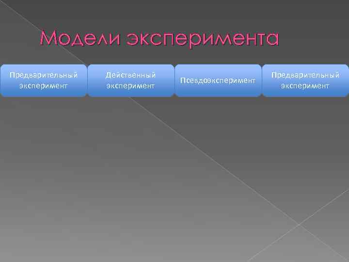 Модели эксперимента Предварительный эксперимент Действенный эксперимент Псевдоэксперимент Предварительный эксперимент 