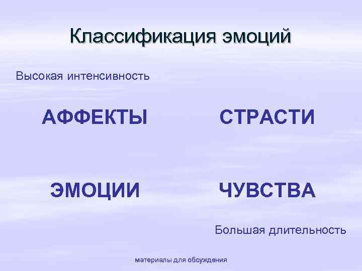 Классификация эмоций Высокая интенсивность АФФЕКТЫ СТРАСТИ ЭМОЦИИ ЧУВСТВА Большая длительность материалы для обсуждения 