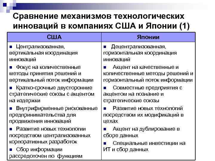 Сравнение механизмов технологических инноваций в компаниях США и Японии (1) США Централизованная, вертикальная координация