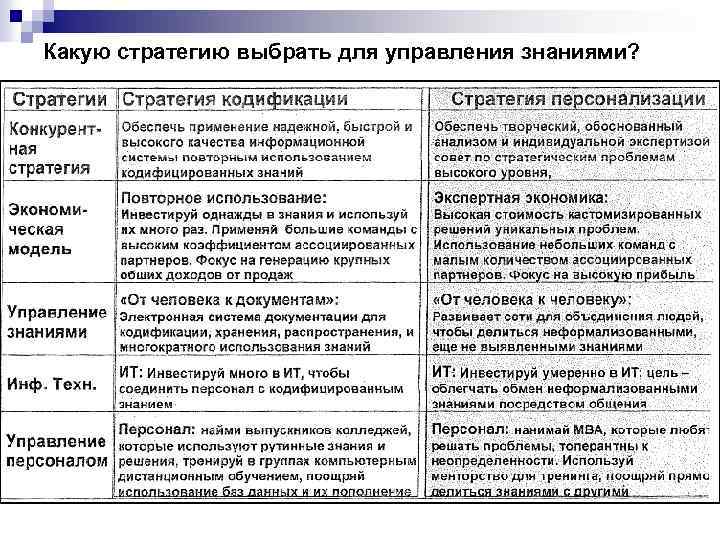 Какую стратегию выбрать для управления знаниями? 