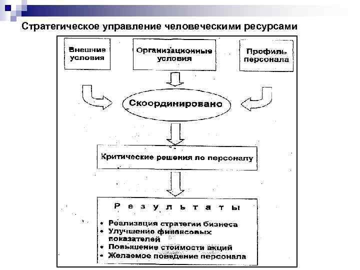 Стратегическое управление человеческими ресурсами 