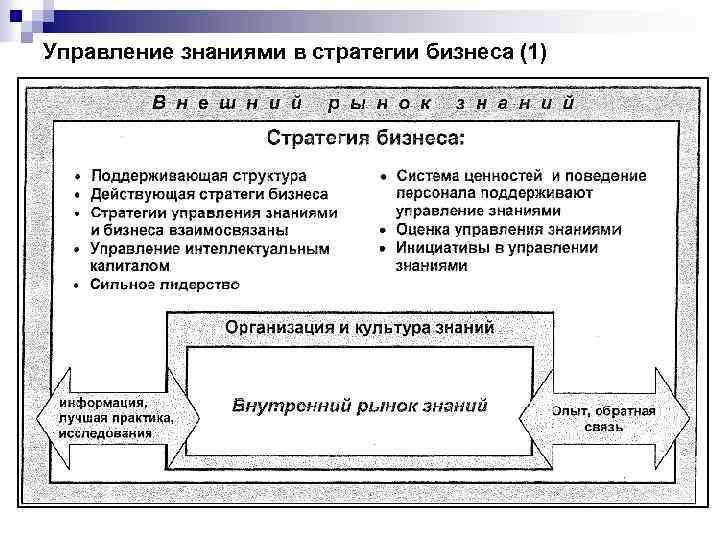 Система управления знаниями презентация